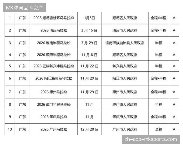 2026年扩军赛事将成为区域交通协同方案的试炼场 2026年扩军赛事将成为区域交通协同方案的试炼场